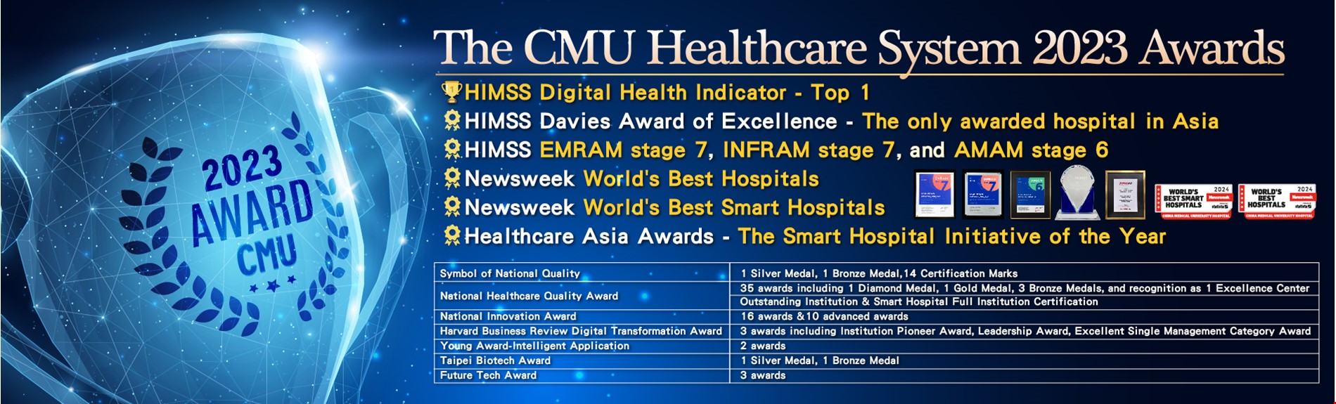 The CMU Healthcare System 2023 Awards