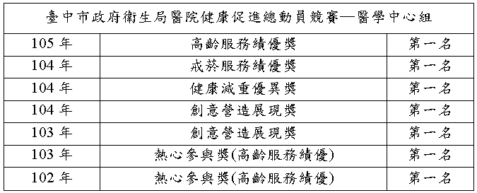 醫院健康促進總動員競賽多項獎項第一名