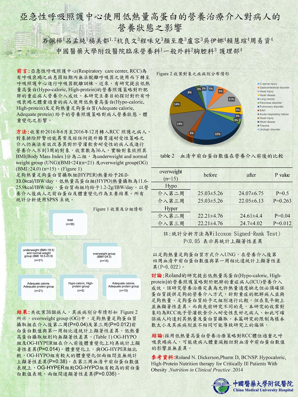 106年TSPEN海報發表