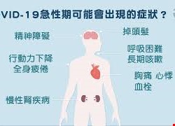 COVID-19染疫康復者照護