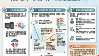 守護大腦的『省電模式』:目標溫控照護(TTM)/NSCU