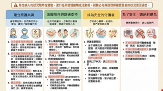 您的陪伴最有力量:加護病房會客期間，家屬的安心指引/NSCU