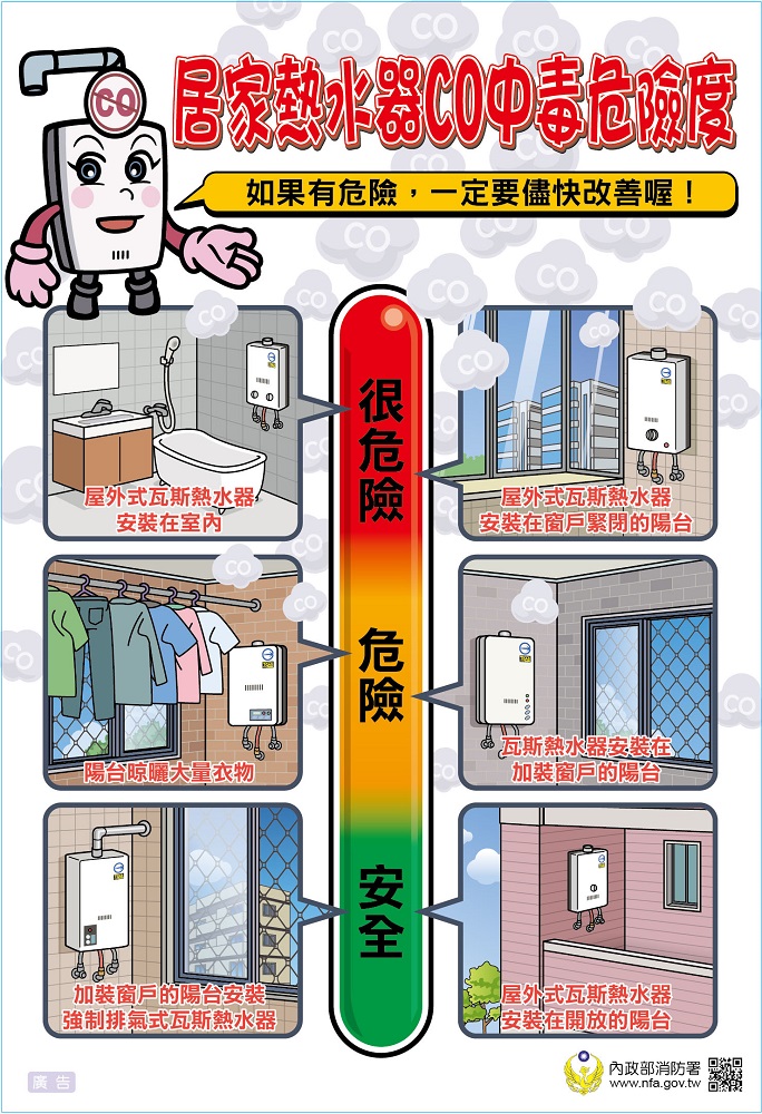 居家熱水器CO中毒危險度