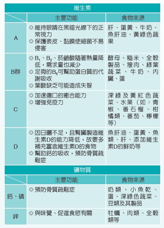 富含維生素與礦物質的食物