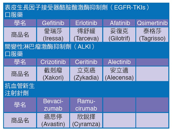 3大類治療肺癌的標靶藥物