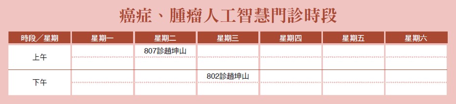 癌症、腫瘤人工智慧門診時段