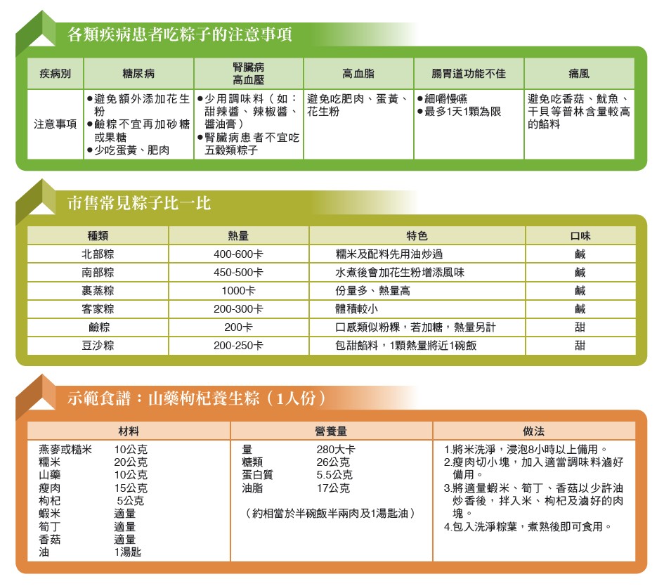 各類疾病患者吃粽子的注意事項