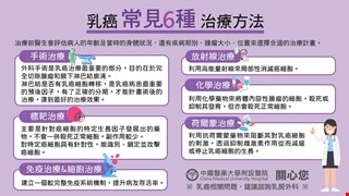 乳癌常見6種治療方法-乳癌懶人包6