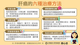 肝癌的六種治療方法-肝癌懶人包6