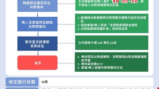 本院提供復健部、老醫科及內科系病人共聘照顧服務員一對多照護服務，減輕家屬照護壓力(自111.11.16至計畫結束止)