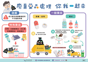 廢棄藥品處理，你我一起來