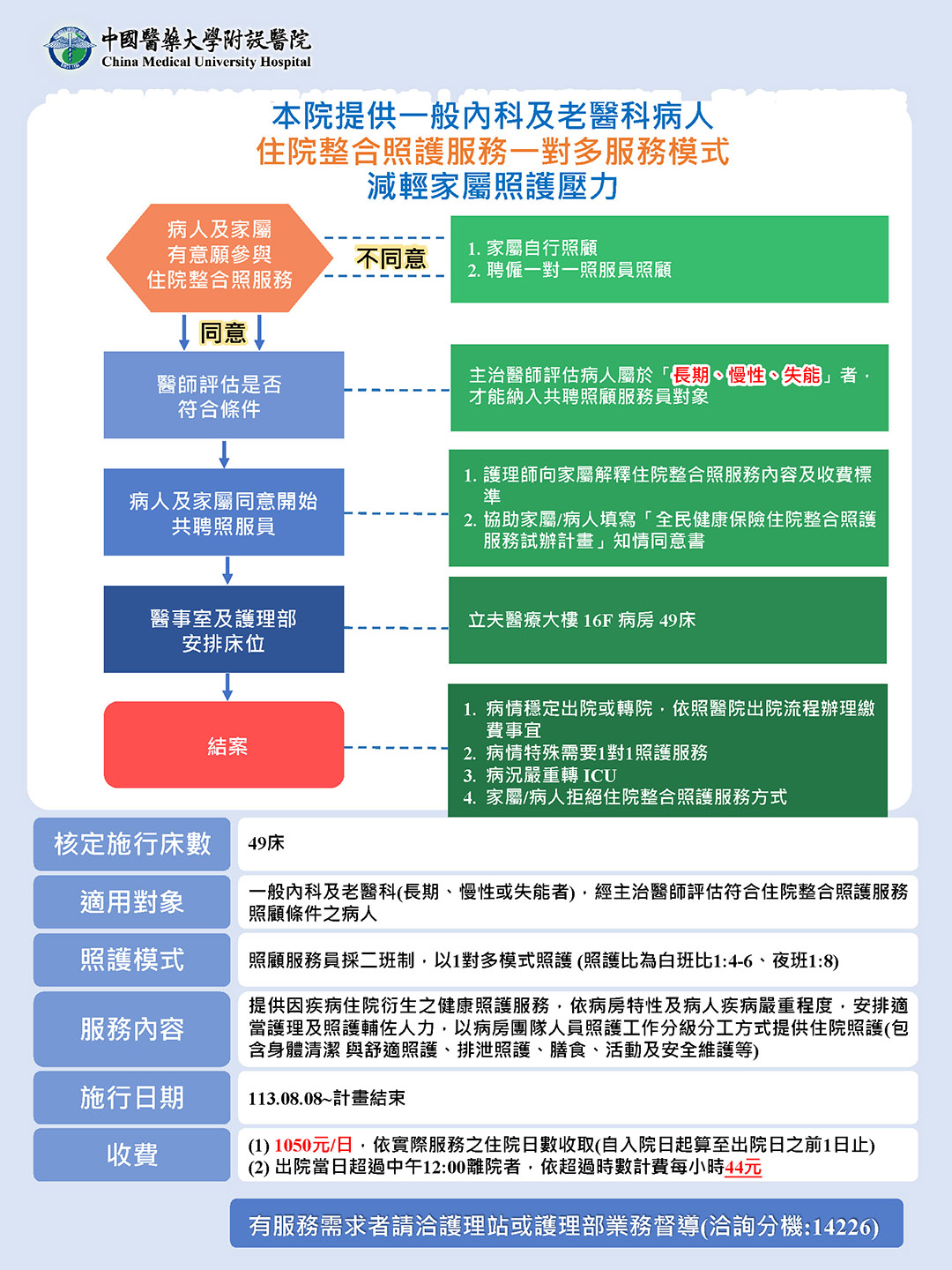 住院整合照顧服務 一對多服務 減輕家屬照護壓力