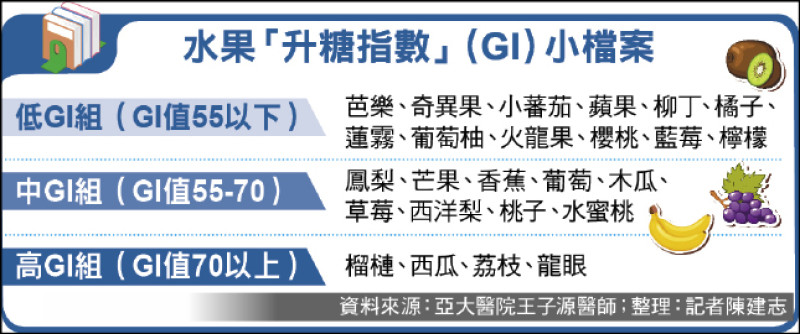 猛嗑西瓜消暑 糖友血糖爆表